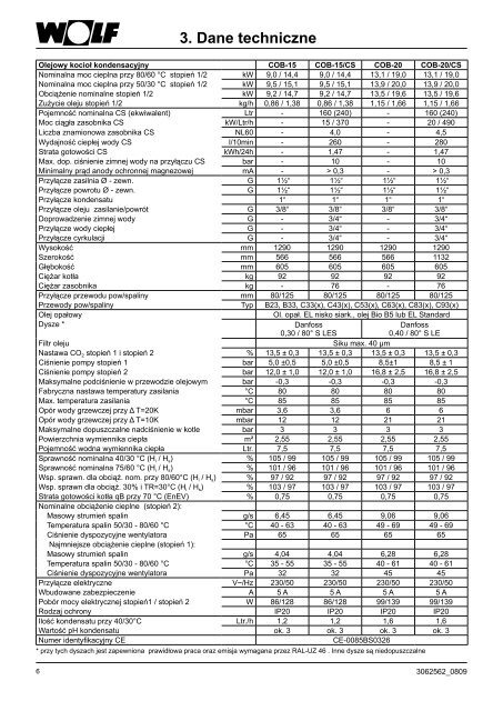 Instrukcja montażu i planowania Olejowy kocioł ... - Wolf