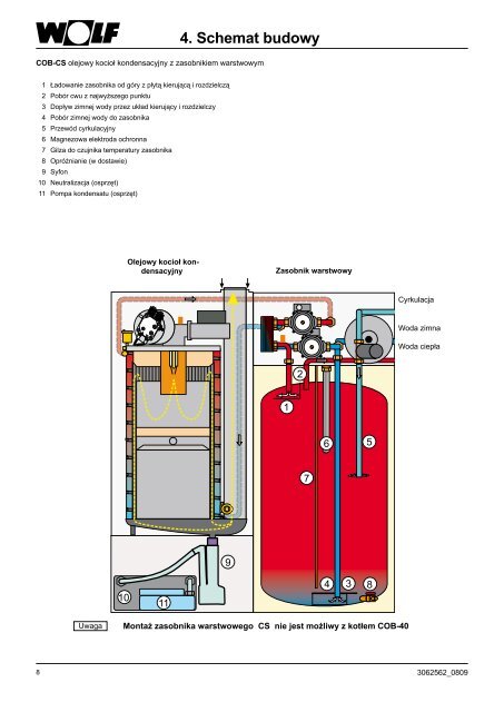 Instrukcja montażu i planowania Olejowy kocioł ... - Wolf