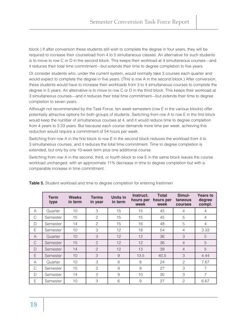 Report of the Semester Conversion Task Force - California State ...