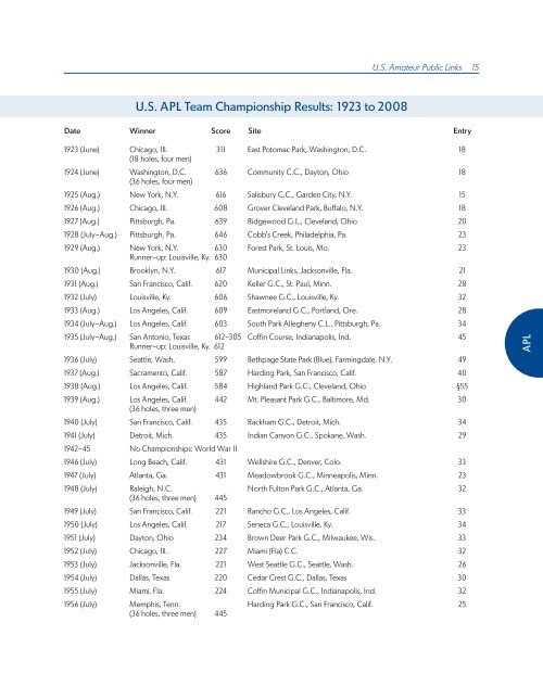 ChAmpionShipS mediA GUide - USGA