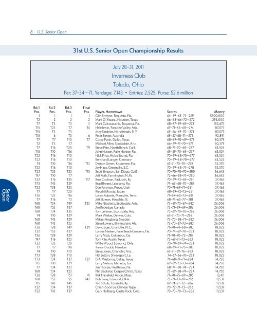 ChAmpionShipS mediA GUide - USGA