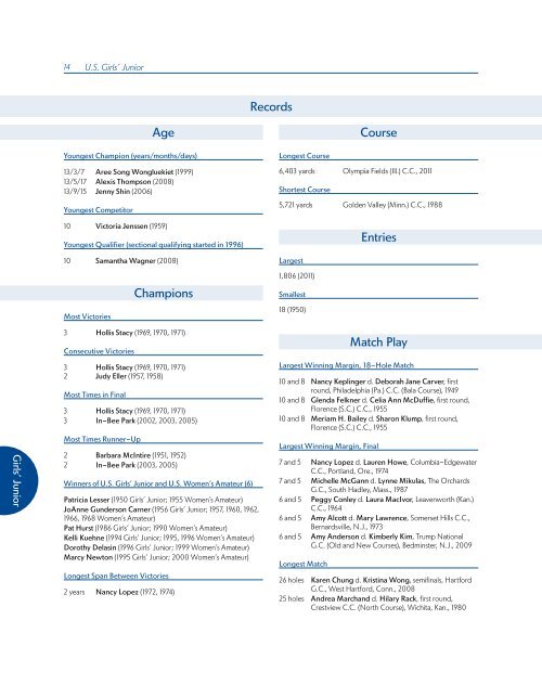 ChAmpionShipS mediA GUide - USGA