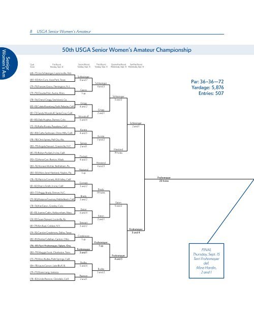 ChAmpionShipS mediA GUide - USGA