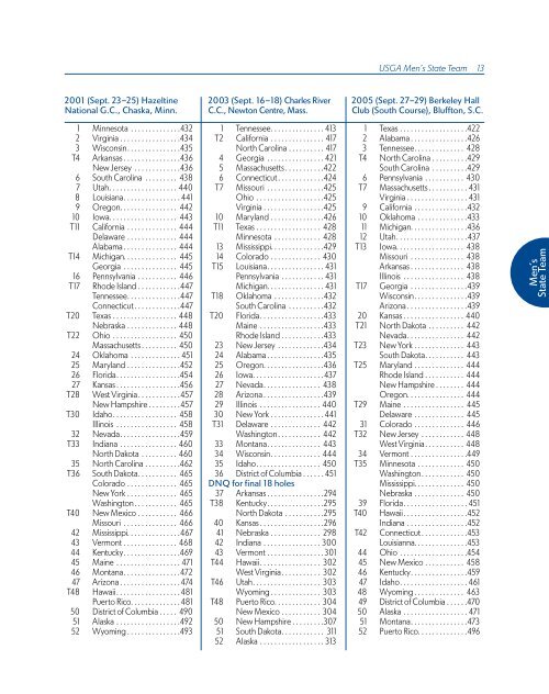 ChAmpionShipS mediA GUide - USGA