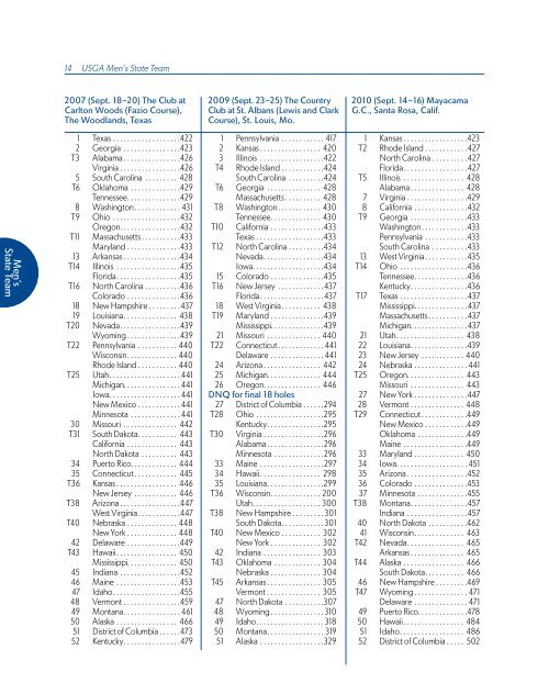 ChAmpionShipS mediA GUide - USGA