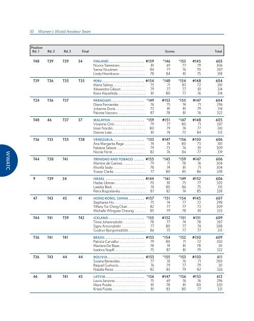 ChAmpionShipS mediA GUide - USGA