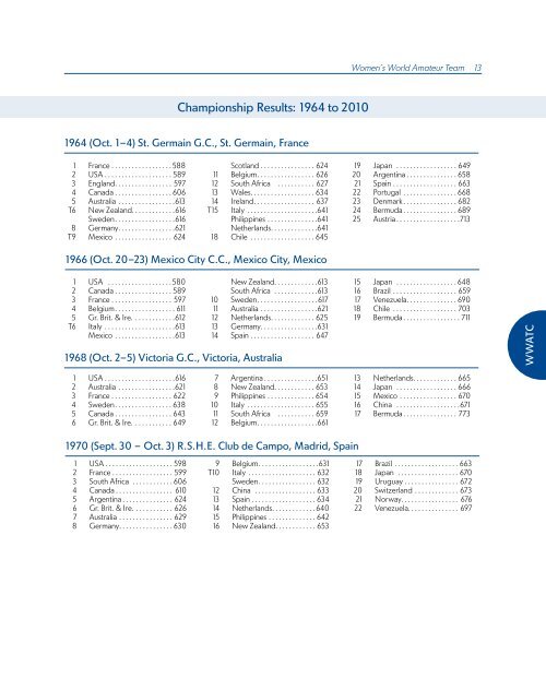 ChAmpionShipS mediA GUide - USGA