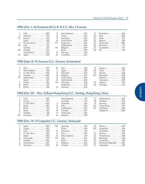 ChAmpionShipS mediA GUide - USGA