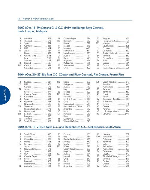 ChAmpionShipS mediA GUide - USGA