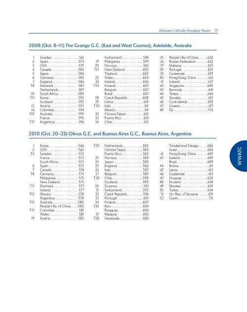 ChAmpionShipS mediA GUide - USGA