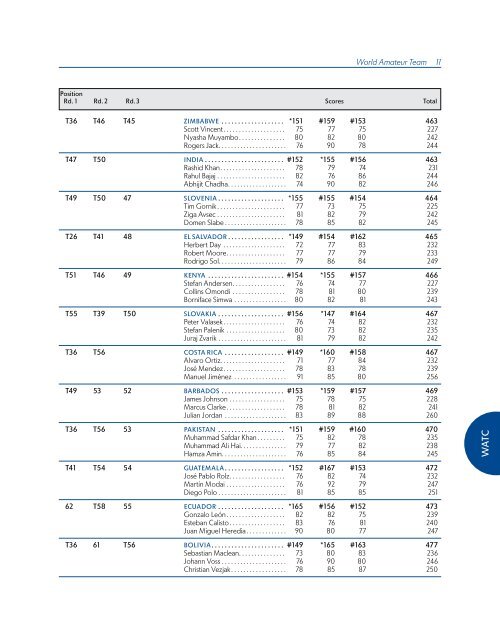 ChAmpionShipS mediA GUide - USGA