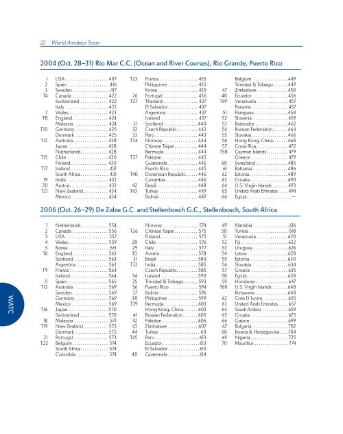 ChAmpionShipS mediA GUide - USGA