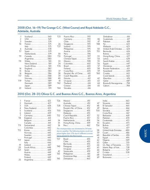 ChAmpionShipS mediA GUide - USGA