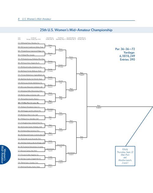 ChAmpionShipS mediA GUide - USGA