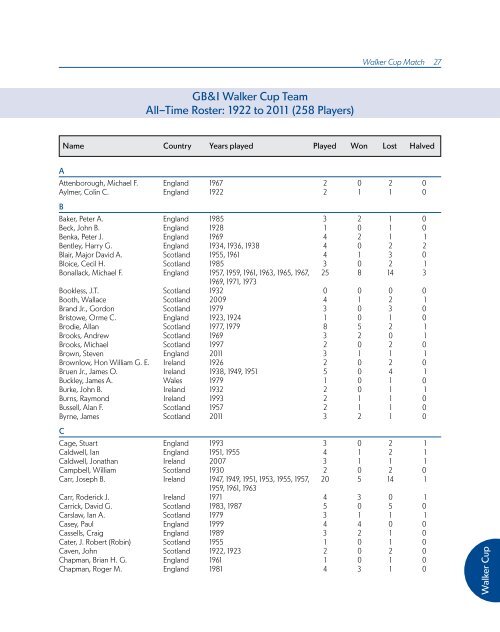 ChAmpionShipS mediA GUide - USGA