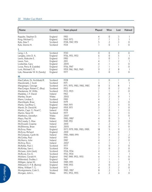 ChAmpionShipS mediA GUide - USGA