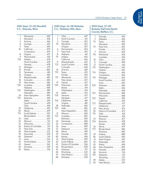 ChAmpionShipS mediA GUide - USGA