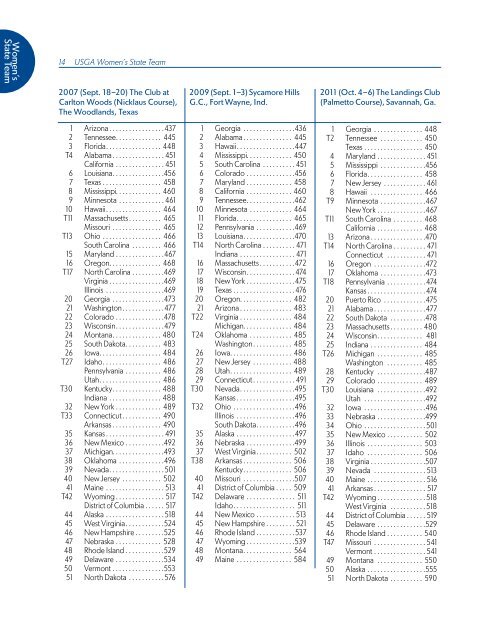 ChAmpionShipS mediA GUide - USGA