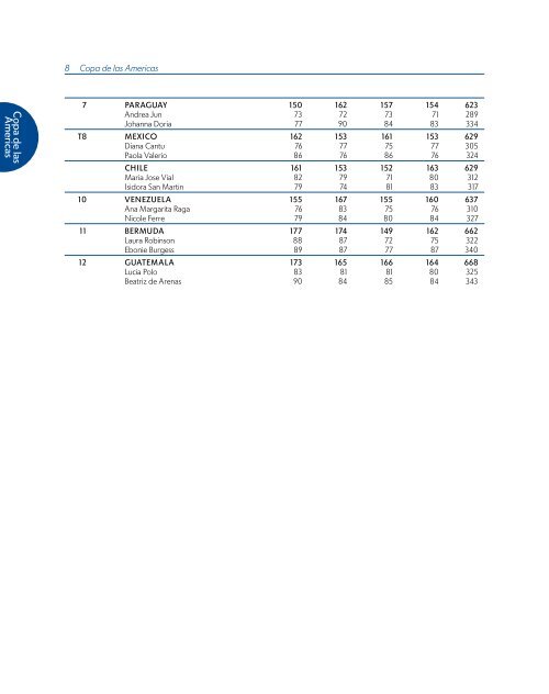 ChAmpionShipS mediA GUide - USGA