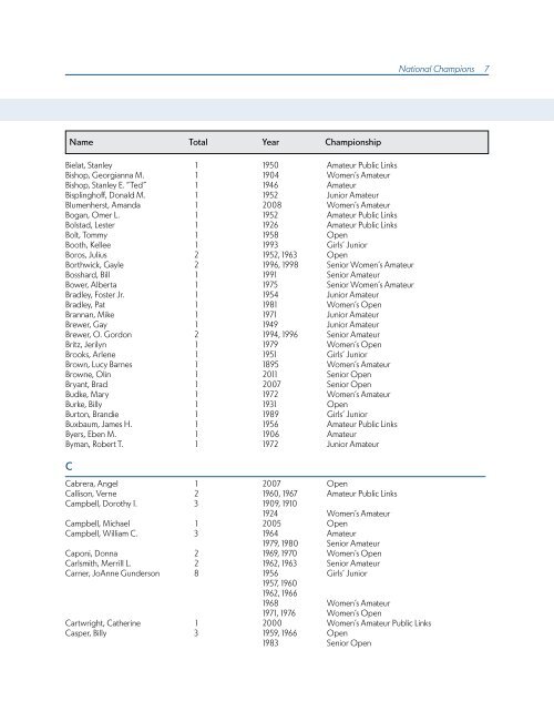 ChAmpionShipS mediA GUide - USGA