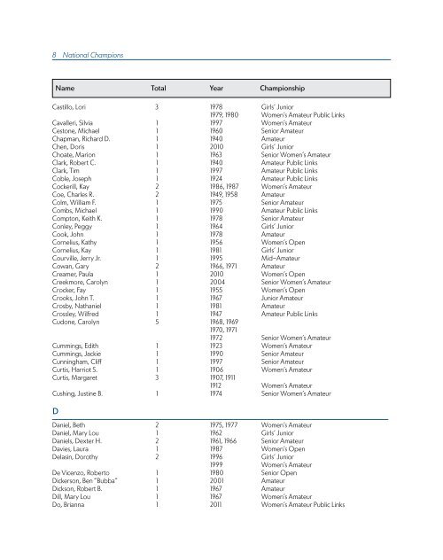 ChAmpionShipS mediA GUide - USGA