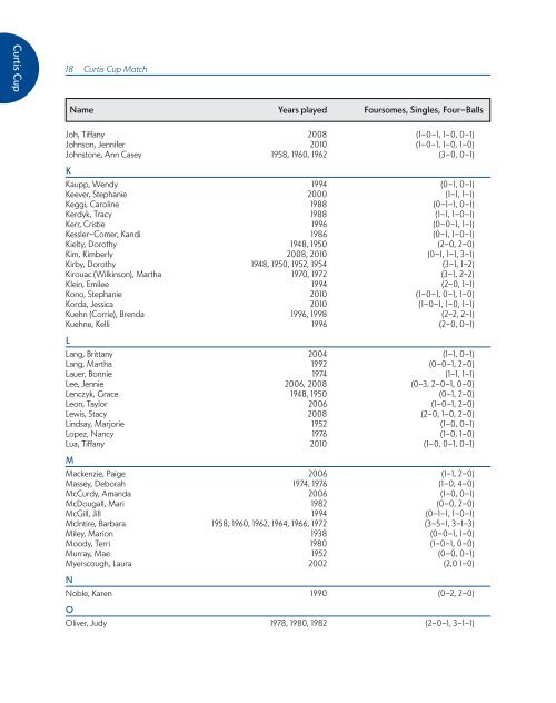 ChAmpionShipS mediA GUide - USGA