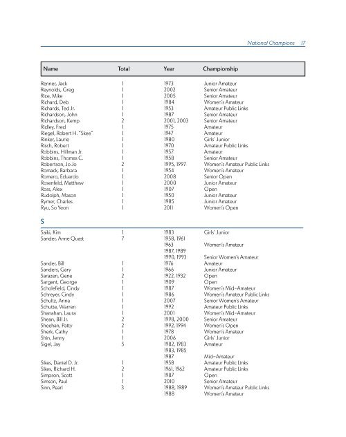 ChAmpionShipS mediA GUide - USGA