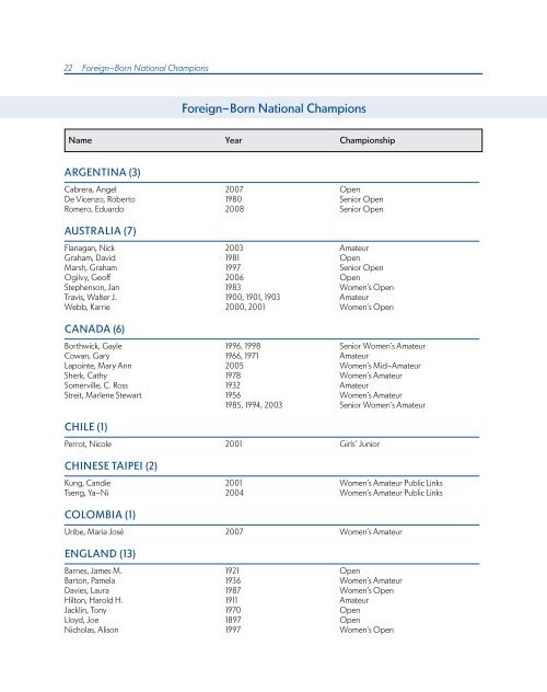 ChAmpionShipS mediA GUide - USGA