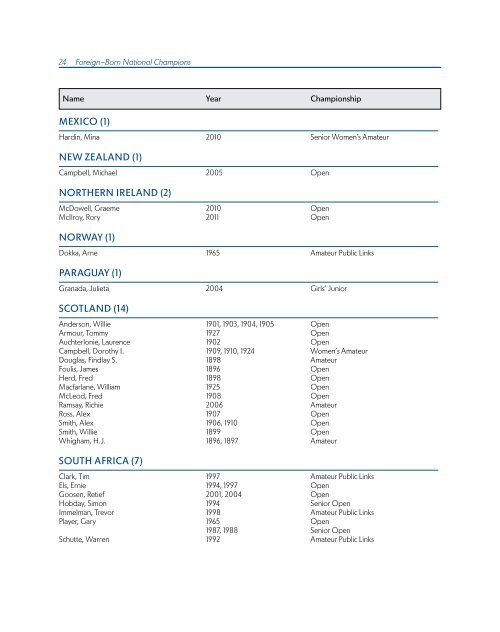 ChAmpionShipS mediA GUide - USGA