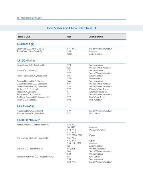 ChAmpionShipS mediA GUide - USGA