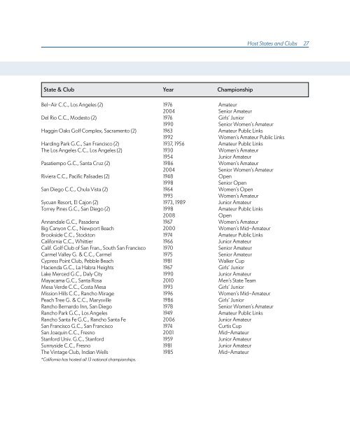 ChAmpionShipS mediA GUide - USGA