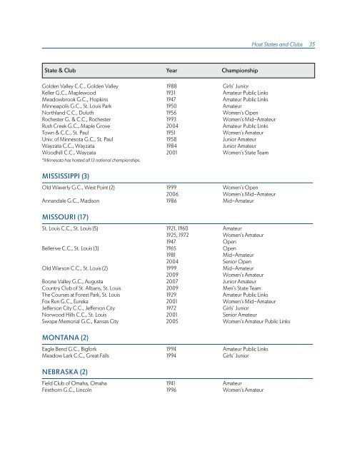 ChAmpionShipS mediA GUide - USGA