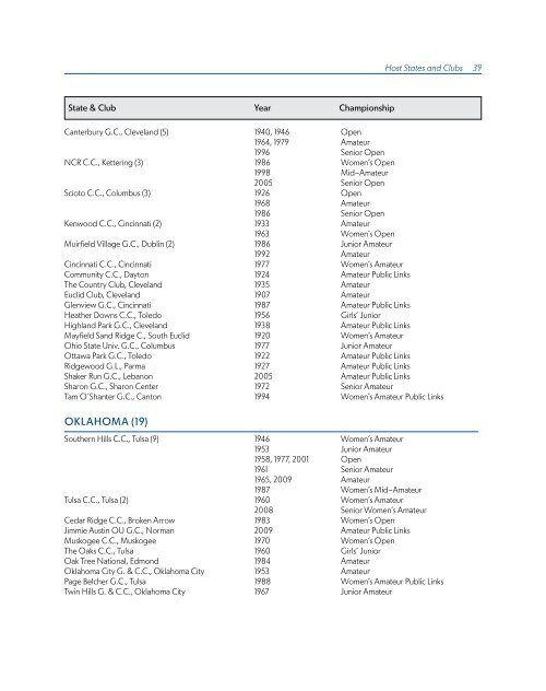 ChAmpionShipS mediA GUide - USGA