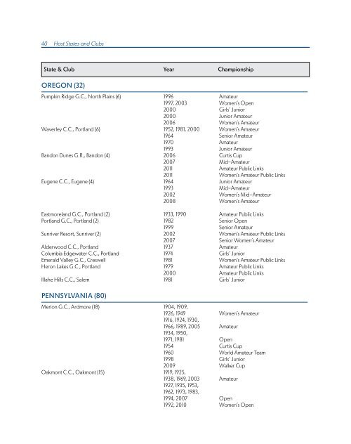 ChAmpionShipS mediA GUide - USGA