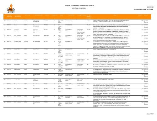 Informe Novena Semana Portales - Instituto Electoral del Estado ...