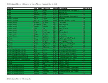 2013 Dedicated Service - Milestones for Years ... - Camosun College