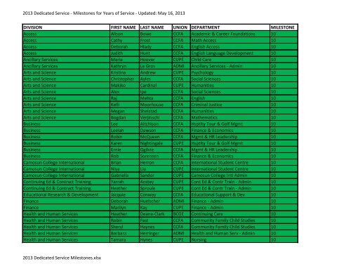 2013 Dedicated Service - Milestones for Years ... - Camosun College