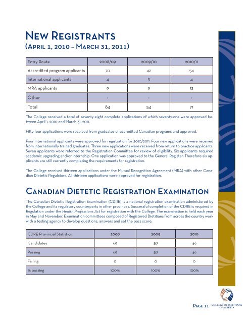 2010/2011 Annual Report - College of Dietitians of Alberta