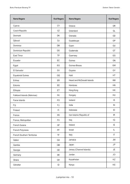 Buku Panduan TF 2012 - Lembaga Hasil Dalam Negeri