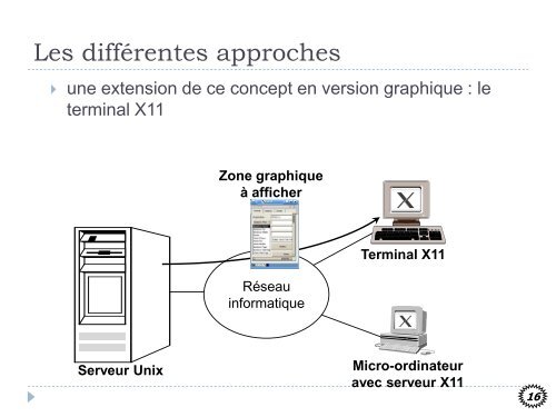 Architecture client-serveur Java RMI - IA