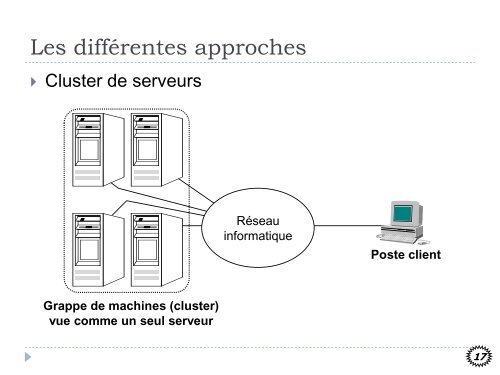 Architecture client-serveur Java RMI - IA