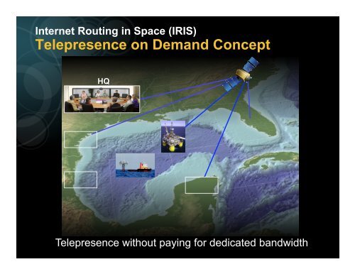 Internet Routing in Space (IRIS) - CCSDS