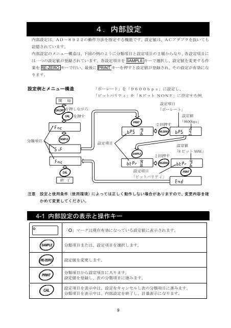 AD8922 - エー・アンド・デイ