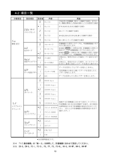 AD8922 - エー・アンド・デイ