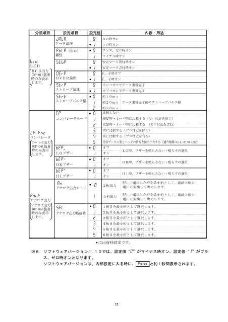 AD8922 - エー・アンド・デイ