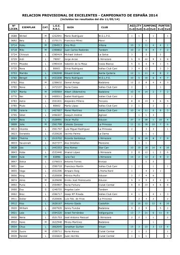 Excelentes para el Campeonato de España - Real Sociedad Canina ...
