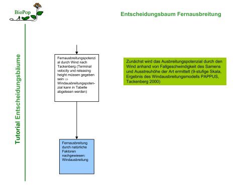 Tutorial Entscheidungsbäume - FloraWeb