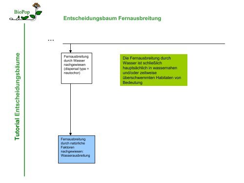 Tutorial Entscheidungsbäume - FloraWeb