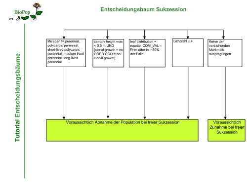 Tutorial Entscheidungsbäume - FloraWeb