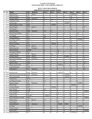 Resultados Principiantes - Asociación Optimist Argentina